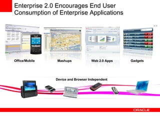 Mashups Web 2.0 Apps Office/Mobile Device and Browser Independent Enterprise 2.0 Encourages End User Consumption of Enterprise Applications Gadgets 