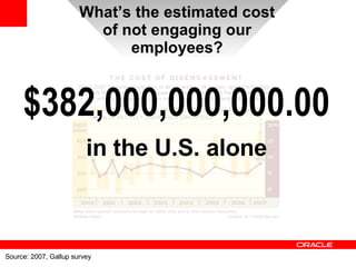 What’s the estimated cost of not engaging our employees? Source: 2007, Gallup survey $382,000,000,000.00 in the U.S. alone 