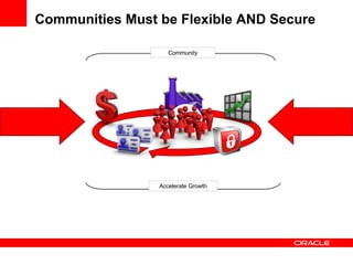 Communities Must be Flexible AND Secure Contribution Accelerate Growth Community Value 