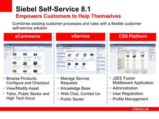 Siebel Self-Service 8.1 Empowers Customers to Help Themselves   <ul><li>Browse Products, Configure and Checkout </li></ul>...
