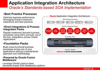 Application Integration Architecture Oracle’s Standards-based SOA Implementation   <ul><li>Powered by Oracle Fusion Middle...