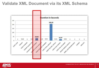 Design Concepts For Xml Applications That Will Perform | PPTX