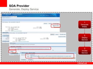 SOA Provider
Generate, Deploy Service




                              1
                           Generate
                            WSDL



                              2
                           Deploy
                           Service



                              3
                           Invoke
                           Service
 