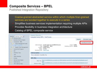 Composite Services – BPEL
Published Integration Repository

    Coarse-grained abstracted service within which multiple finer-grained
    services are bonded together to execute in a series
  • Simplifies business services implementation requiring multiple APIs
  • Provides flexibility in business integration architecture
  • Catalog of BPEL composite service
 