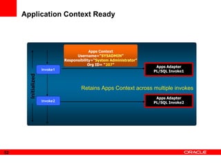 Application Context Ready



                                                    Order
                                            Apps Context
                                     Username=“SYSADMIN”
                               Responsibility=“System Administrator”
                                           Org ID= “207”
                                                                        Apps Adapter
                     invoke1                                           PL/SQL Invoke1
       Initialized




                                       Retains Apps Context across multiple invokes
                                                                        Apps Adapter
                     invoke2                                           PL/SQL Invoke2




52
 