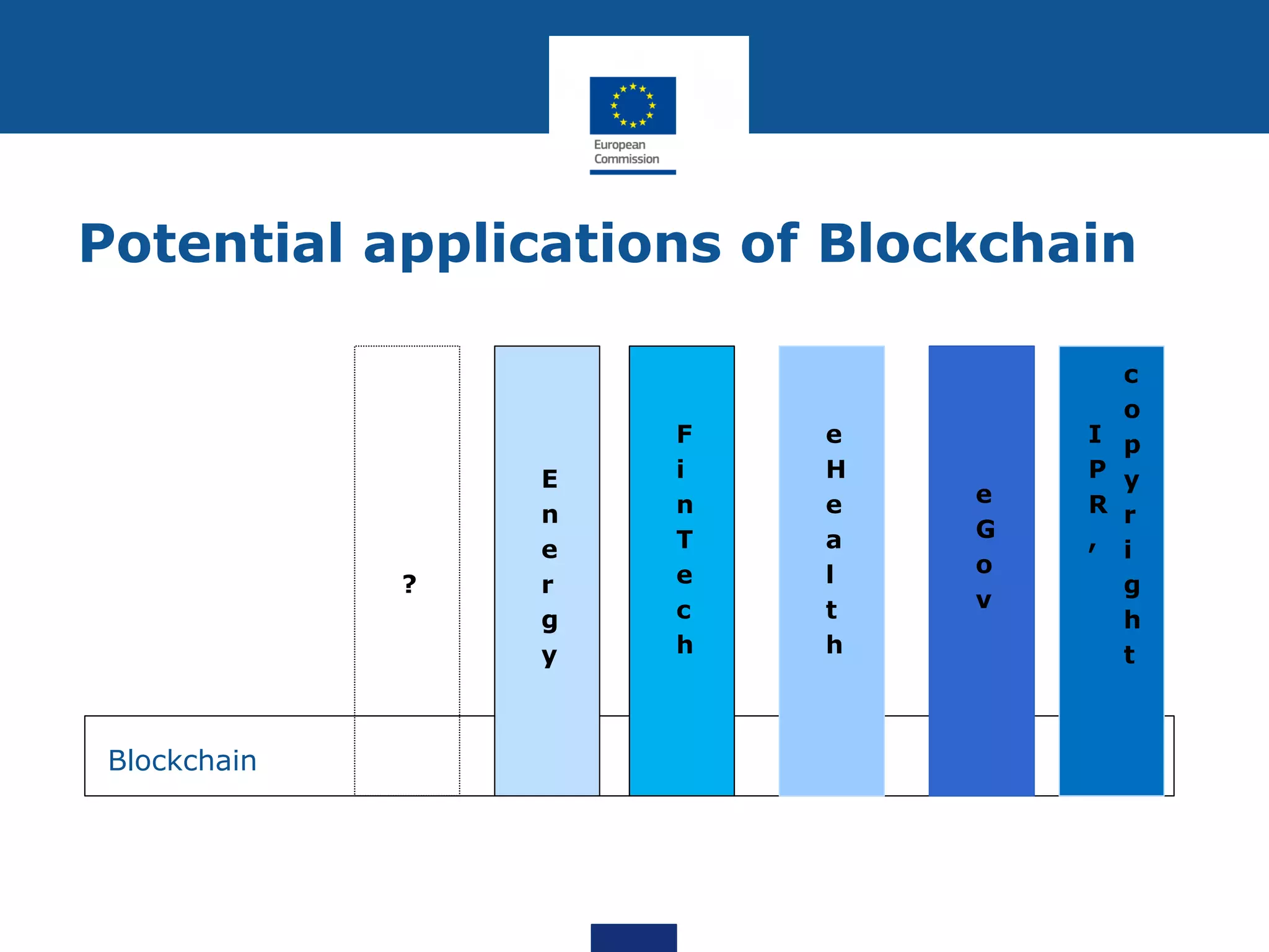 Potential applications of Blockchain
Blockchain
F
i
n
T
e
c
h
e
H
e
a
l
t
h
e
G
o
v
I
P
R
,
c
o
p
y
r
i
g
h
t
E
n
e
r
g
y
?
 