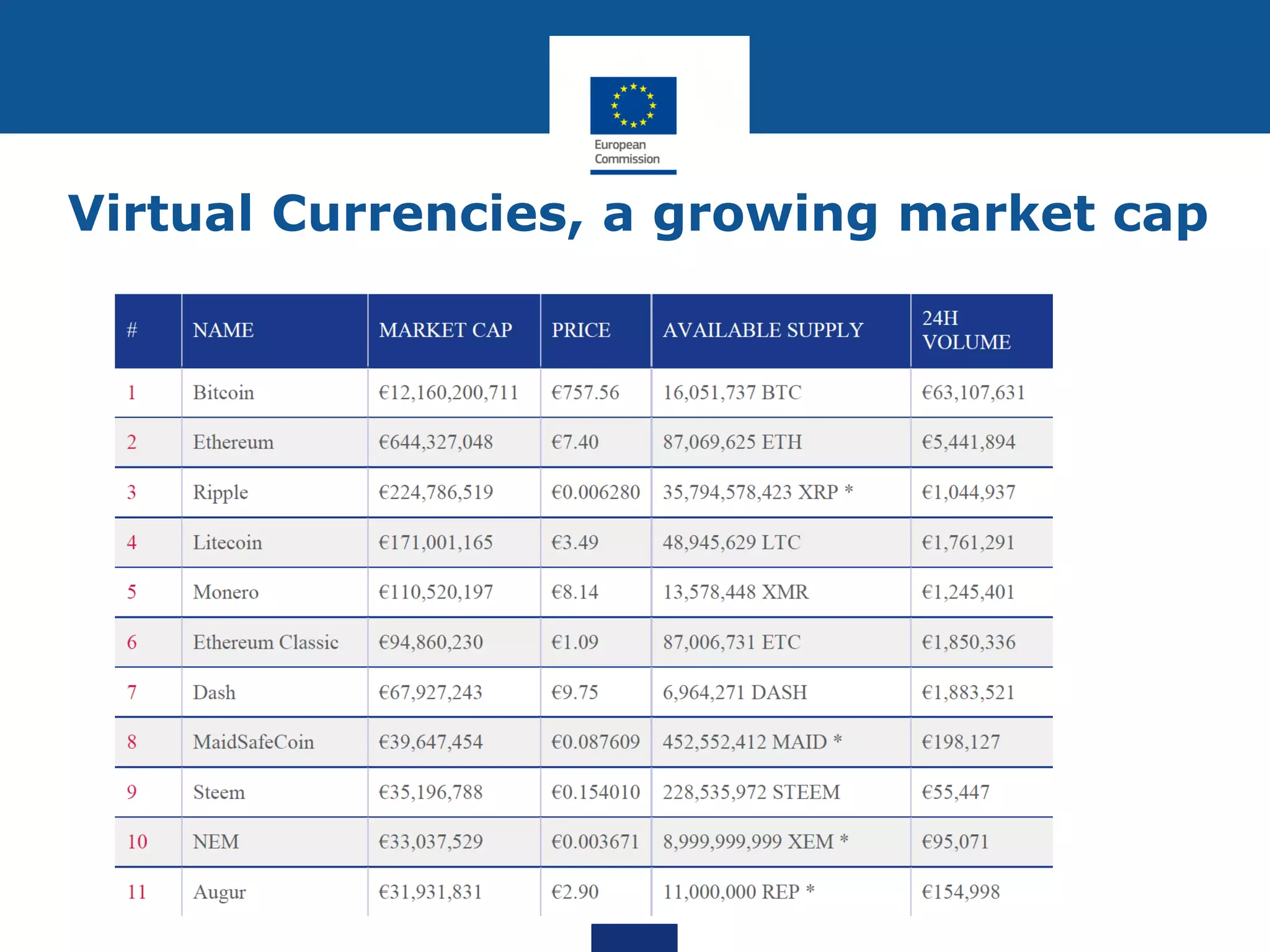 Virtual Currencies, a growing market cap
 