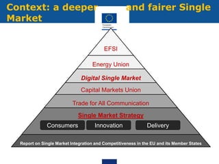Report on Single Market Integration and Competitiveness in the EU and its Member States
Context: a deeper and fairer Single
Market
Single Market Strategy
Trade for All Communication
Capital Markets Union
Digital Single Market
Energy Union
EFSI
Consumers Innovation Delivery
 