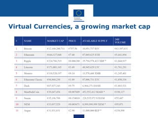 Virtual Currencies, a growing market cap
 