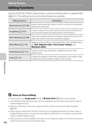 104
EditingPictures Editing Pictures
Editing Functions
Use the COOLPIX S3100 to edit pictures in-camera and store them as separate files
(A 161). The editing functions described below are available.
B Notes on Picture Editing
• Pictures taken at an Image mode setting of P 4224×2376 (A 38) cannot be edited.
• The COOLPIX S3100 editing functions are not available for pictures taken with another make or
model of digital cameras.
• If no face is detected in a picture, a copy cannot be created using the skin softening option
(A 108).
• Edited copies created with COOLPIX S3100 may not be displayed properly on another make or
model of digital camera. It may also be impossible to transfer them to a computer using another
make or model of digital camera.
• Editing functions are not available when there is not enough free space in the internal memory or
on the memory card to store the edited copies.
Editing function Description
Quick retouch (A 106)
Easily create retouched copies in which contrast and saturation
have been enhanced.
D-Lighting (A 107)
Create a copy of the current picture with enhanced brightness
and contrast, brightening dark portions of the picture.
Skin softening (A 108)
The camera detects faces and creates a copy of the picture with
softer skin tones in the faces of portrait subjects.
Filter effects (A 110)
Apply a variety of effects using digital filter. The available effects
are Soft, Selective color, Cross screen, Fisheye, and
Miniature effect.
Small picture (A 112)
Create a small copy of pictures suitable for use as e-mail
attachments.
Crop (A 113)
Enlarge the image or refine the composition and create a copy
containing only the portion visible in the monitor.
 