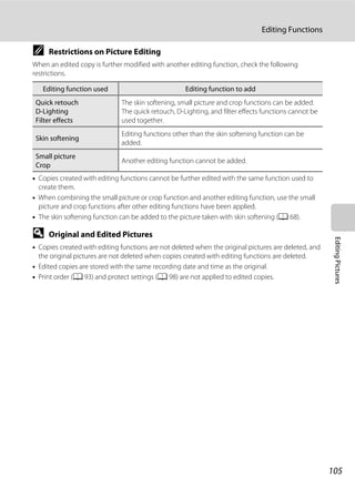 105
Editing Functions
EditingPictures
C Restrictions on Picture Editing
When an edited copy is further modified with another editing function, check the following
restrictions.
• Copies created with editing functions cannot be further edited with the same function used to
create them.
• When combining the small picture or crop function and another editing function, use the small
picture and crop functions after other editing functions have been applied.
• The skin softening function can be added to the picture taken with skin softening (A 68).
D Original and Edited Pictures
• Copies created with editing functions are not deleted when the original pictures are deleted, and
the original pictures are not deleted when copies created with editing functions are deleted.
• Edited copies are stored with the same recording date and time as the original.
• Print order (A 93) and protect settings (A 98) are not applied to edited copies.
Editing function used Editing function to add
Quick retouch
D-Lighting
Filter effects
The skin softening, small picture and crop functions can be added.
The quick retouch, D-Lighting, and filter effects functions cannot be
used together.
Skin softening
Editing functions other than the skin softening function can be
added.
Small picture
Crop
Another editing function cannot be added.
 