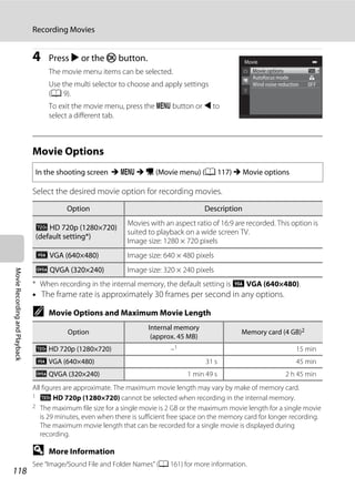 118
Recording Movies
MovieRecordingandPlayback
4 Press K or the k button.
The movie menu items can be selected.
Use the multi selector to choose and apply settings
(A 9).
To exit the movie menu, press the d button or J to
select a different tab.
Movie Options
Select the desired movie option for recording movies.
* When recording in the internal memory, the default setting is y VGA (640×480).
• The frame rate is approximately 30 frames per second in any options.
C Movie Options and Maximum Movie Length
All figures are approximate. The maximum movie length may vary by make of memory card.
1 x HD 720p (1280×720) cannot be selected when recording in the internal memory.
2 The maximum file size for a single movie is 2 GB or the maximum movie length for a single movie
is 29 minutes, even when there is sufficient free space on the memory card for longer recording.
The maximum movie length that can be recorded for a single movie is displayed during
recording.
D More Information
See “Image/Sound File and Folder Names” (A 161) for more information.
In the shooting screen M d M D (Movie menu) (A 117) M Movie options
Option Description
x HD 720p (1280×720)
(default setting*)
Movies with an aspect ratio of 16:9 are recorded. This option is
suited to playback on a wide screen TV.
Image size: 1280 × 720 pixels
y VGA (640×480) Image size: 640 × 480 pixels
z QVGA (320×240) Image size: 320 × 240 pixels
Option
Internal memory
(approx. 45 MB)
Memory card (4 GB)2
x HD 720p (1280×720) –1 15 min
y VGA (640×480) 31 s 45 min
z QVGA (320×240) 1 min 49 s 2 h 45 min
Movie
Movie options
Autofocus mode
Wind noise reduction
 