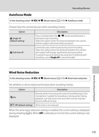 119
Recording Movies
MovieRecordingandPlayback
Autofocus Mode
Choose how the camera focuses when recording movies.
Wind Noise Reduction
Set whether or not to reduce wind noise when recording movies.
When the wind noise reduction setting is enabled, the current setting is displayed
during shooting (A 6). When Off is selected, an icon for the current setting is not
displayed.
In the shooting screen M d M D (Movie menu) (A 117) M Autofocus mode
Option Description
A Single AF
(default setting)
Focus is locked when the b (e movie-record) button is
pressed to start recording.
Select this option when the distance between the camera
and the subject will remain fairly consistent.
B Full-time AF
Camera focuses continuously during movie recording.
Select this option when the distance between the camera
and subject will change significantly during recording.
To prevent sound of camera focusing from interfering with
recording, use of Single AF is recommended
In the shooting screen M d M D (Movie menu) (A 117) M Wind noise reduction
Option Description
Y On
Records while minimizing the noise of wind blowing on the
microphone. Suitable for recording in strong winds. During
playback, not only wind noise, but other sounds may also
become difficult to hear.
k Off (default setting) Wind noise is not reduced.
 