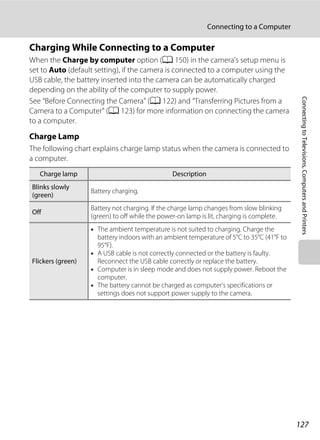 127
Connecting to a Computer
ConnectingtoTelevisions,ComputersandPrinters
Charging While Connecting to a Computer
When the Charge by computer option (A 150) in the camera’s setup menu is
set to Auto (default setting), if the camera is connected to a computer using the
USB cable, the battery inserted into the camera can be automatically charged
depending on the ability of the computer to supply power.
See “Before Connecting the Camera” (A 122) and “Transferring Pictures from a
Camera to a Computer” (A 123) for more information on connecting the camera
to a computer.
Charge Lamp
The following chart explains charge lamp status when the camera is connected to
a computer.
Charge lamp Description
Blinks slowly
(green)
Battery charging.
Off
Battery not charging. If the charge lamp changes from slow blinking
(green) to off while the power-on lamp is lit, charging is complete.
Flickers (green)
• The ambient temperature is not suited to charging. Charge the
battery indoors with an ambient temperature of 5°C to 35°C (41°F to
95°F).
• A USB cable is not correctly connected or the battery is faulty.
Reconnect the USB cable correctly or replace the battery.
• Computer is in sleep mode and does not supply power. Reboot the
computer.
• The battery cannot be charged as computer’s specifications or
settings does not support power supply to the camera.
 