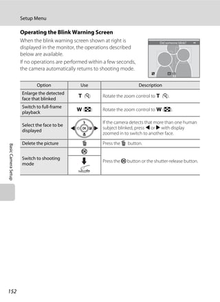 152
Setup Menu
BasicCameraSetup
Operating the Blink Warning Screen
When the blink warning screen shown at right is
displayed in the monitor, the operations described
below are available.
If no operations are performed within a few seconds,
the camera automatically returns to shooting mode.
Option Use Description
Enlarge the detected
face that blinked
g (i) Rotate the zoom control to g (i).
Switch to full-frame
playback
f (h) Rotate the zoom control to f (h).
Select the face to be
displayed
If the camera detects that more than one human
subject blinked, press J or K with display
zoomed in to switch to another face.
Delete the picture l Press the l button.
Switch to shooting
mode
k
Press the k button or the shutter-release button.
Did someone blink?
ExitExitExit
 