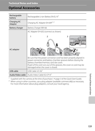 159
TechnicalNotesandIndex
Technical Notes and Index
Optional Accessories
1
Supplied with the camera at the time of purchase (➝ page 3 of the Quick Start Guide).
2
When using in other countries, use a plug adapter (available commercially) as necessary.
For more information about plug adapters, consult your travel agency.
Rechargeable
battery
Rechargeable Li-ion Battery EN-EL191
Charging AC
Adapter
Charging AC Adapter EH-69P1, 2
Battery charger Battery Charger MH-66
AC adapter
AC Adapter EH-62G (connect as shown)
Be sure that the power connector cord has been properly aligned in
power connector and battery chamber grooves before closing the
battery-chamber/memory card slot cover.
If part of the cord runs out of the grooves, the cover or cord may be
damaged when the cover is closed.
USB cable USB Cable UC-E61
Audio/Video cable Audio Video Cable EG-CP141
1 2 3
 
