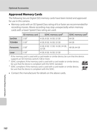 160
Optional Accessories
TechnicalNotesandIndex
Approved Memory Cards
The following Secure Digital (SD) memory cards have been tested and approved
for use in this camera.
• Memory cards with an SD Speed Class rating of 6 or faster are recommended for
recording movies. Movie recording may stop unexpectedly when memory
cards with a lower Speed Class rating are used.
1
If the memory card is used with a card reader or similar device, be sure that the device
supports an SD memory card of 2 GB or more.
2
SDHC compliant. If the memory card is used with a card reader or similar device,
be sure that the device is compliant with the SDHC standard.
3
SDXC compliant. If the memory card is used with a card reader or similar device,
be sure that the device is compliant with the SDXC.
• Contact the manufacturer for details on the above cards.
SD memory card SDHC memory card2
SDXC memory card3
SanDisk 2 GB1
4 GB, 8 GB, 16 GB, 32 GB 64 GB
TOSHIBA 2 GB1
4 GB, 8 GB, 16 GB, 32 GB 64 GB
Panasonic 2 GB1 4 GB, 8 GB, 12 GB, 16 GB, 24 GB,
32 GB
48 GB, 64 GB
Lexar 2 GB1
4 GB, 8 GB, 16 GB, 32 GB –
 