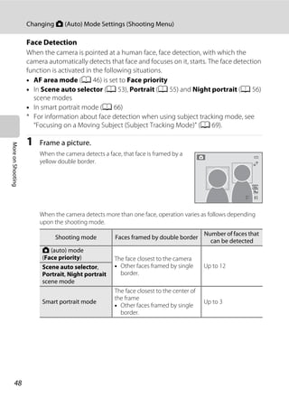 48
Changing A (Auto) Mode Settings (Shooting Menu)
MoreonShooting
Face Detection
When the camera is pointed at a human face, face detection, with which the
camera automatically detects that face and focuses on it, starts. The face detection
function is activated in the following situations.
• AF area mode (A 46) is set to Face priority
• In Scene auto selector (A 53), Portrait (A 55) and Night portrait (A 56)
scene modes
• In smart portrait mode (A 66)
* For information about face detection when using subject tracking mode, see
“Focusing on a Moving Subject (Subject Tracking Mode)” (A 69).
1 Frame a picture.
When the camera detects a face, that face is framed by a
yellow double border.
When the camera detects more than one face, operation varies as follows depending
upon the shooting mode.
Shooting mode Faces framed by double border
Number of faces that
can be detected
A (auto) mode
(Face priority) The face closest to the camera
• Other faces framed by single
border.
Up to 12Scene auto selector,
Portrait, Night portrait
scene mode
Smart portrait mode
The face closest to the center of
the frame
• Other faces framed by single
border.
Up to 3
99
 