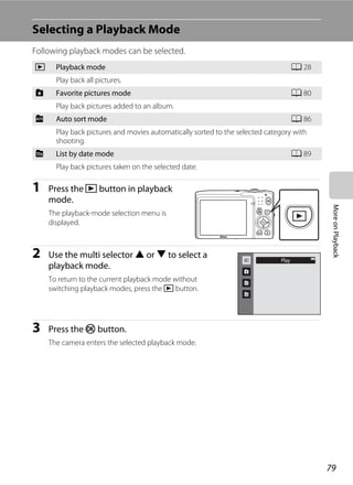 79
MoreonPlayback
Selecting a Playback Mode
Following playback modes can be selected.
1 Press the c button in playback
mode.
The playback-mode selection menu is
displayed.
2 Use the multi selector H or I to select a
playback mode.
To return to the current playback mode without
switching playback modes, press the c button.
3 Press the k button.
The camera enters the selected playback mode.
c Playback mode A 28
Play back all pictures.
h Favorite pictures mode A 80
Play back pictures added to an album.
F Auto sort mode A 86
Play back pictures and movies automatically sorted to the selected category with
shooting.
C List by date mode A 89
Play back pictures taken on the selected date.
Play
 