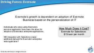 Why Salesforce and Evernote need each other and the rise of Bar Napkin CRM