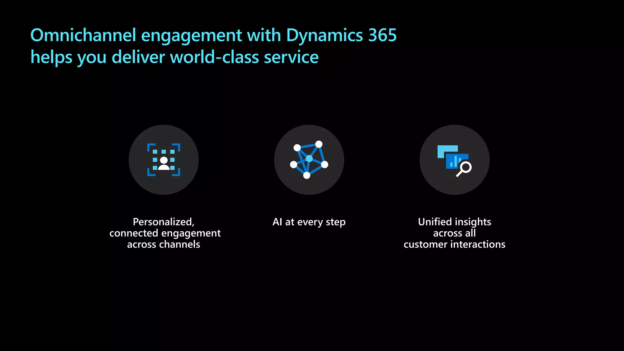 Omnichannel engagement with Dynamics 365
helps you deliver world-class service
Personalized,
connected engagement
across channels
AI at every step Unified insights
across all
customer interactions
 