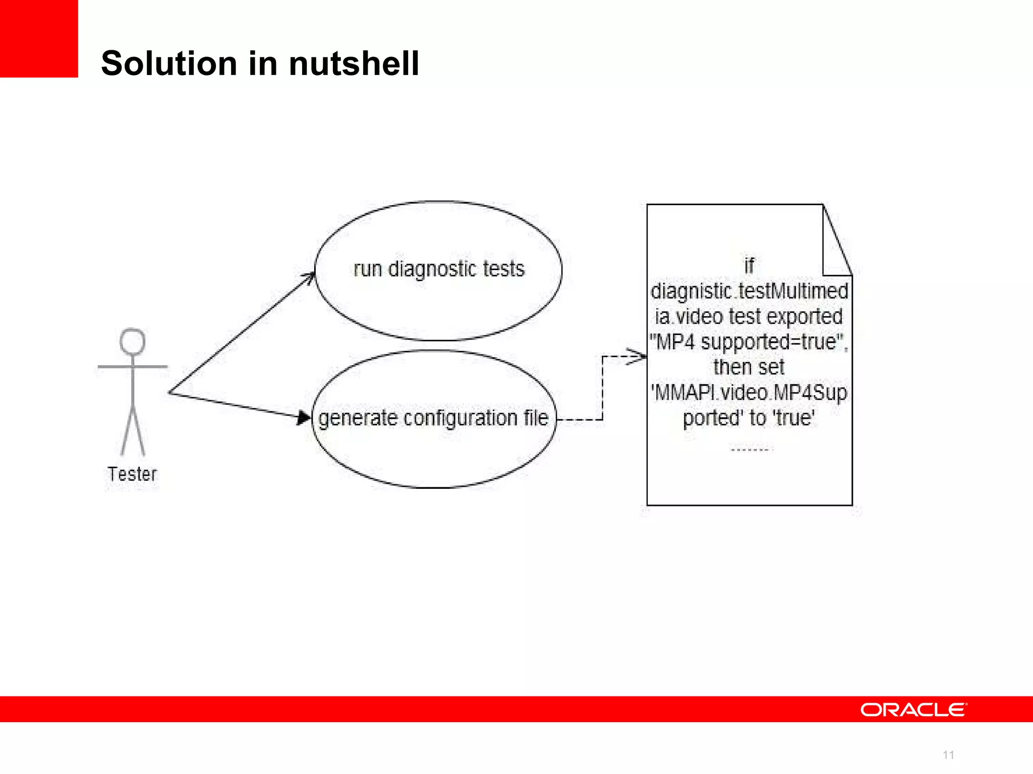 Problem description There are a lot of (more then 30) Java Platform, Micro Edition (Java ME platform) technologies (and combinations): 