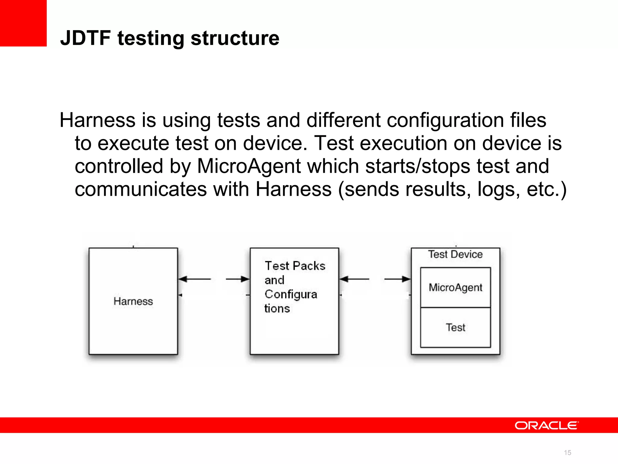 The most challenging task for test execution is to configure tests for particular device. 