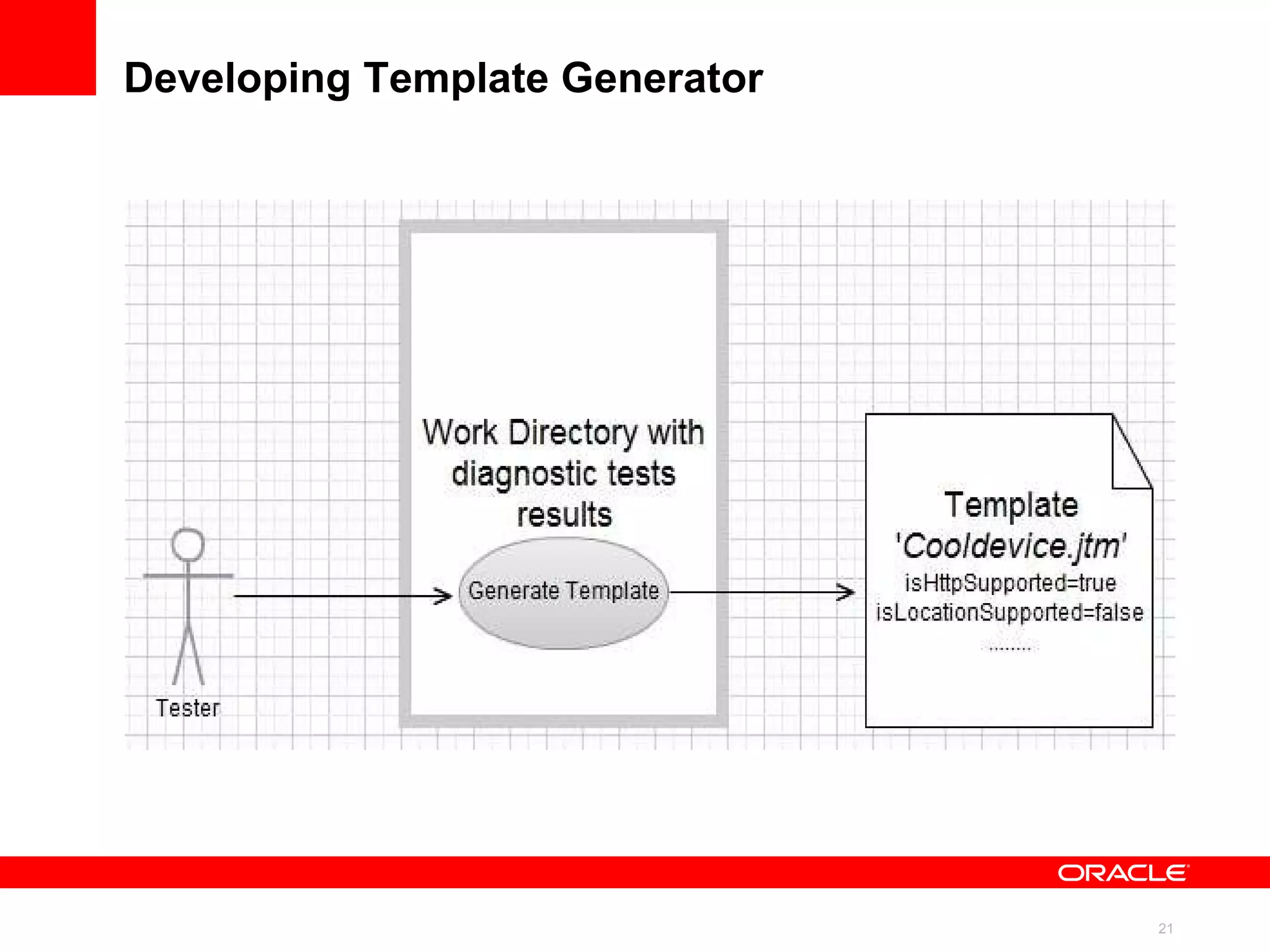 Solution implementation 