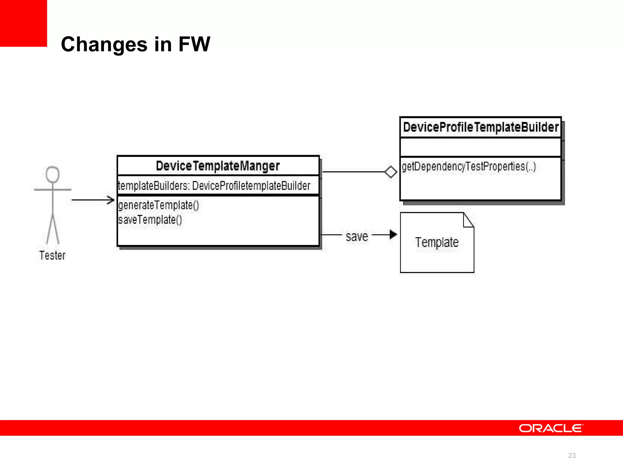 JDTF overall tests structure JDTF organizes tests into hierarchical structure s called test packs , a collection of tests that are functionally related and have common setup requirements : 