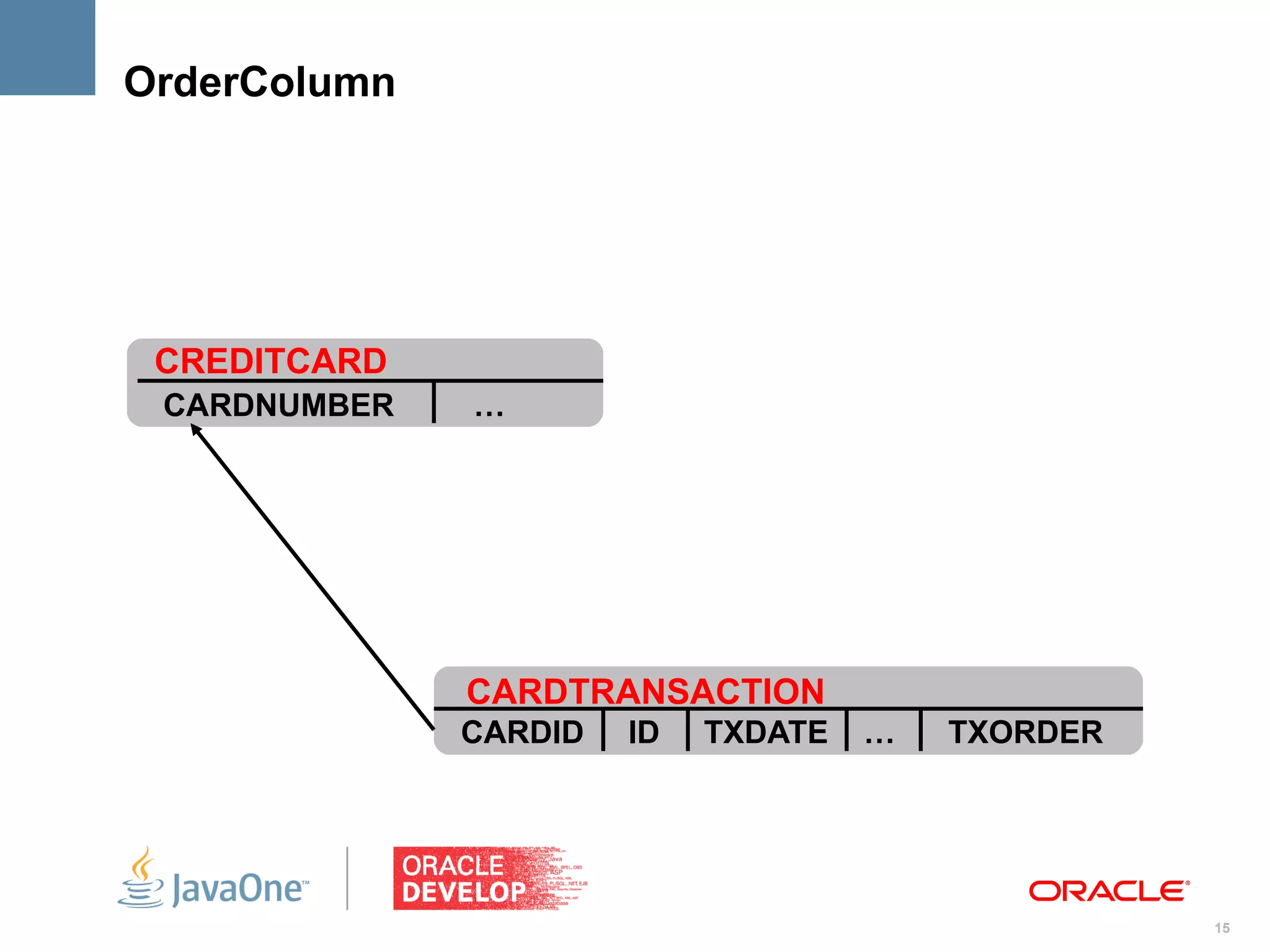 OrderColumn




 CREDITCARD
 CARDNUMBER   …




              CARDTRANSACTION
              CARDID   ID   TXDATE   …   TXORDER




                                                   15
 