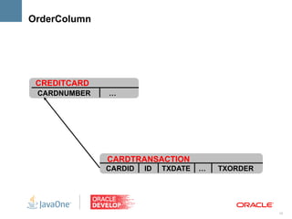 OrderColumn




 CREDITCARD
 CARDNUMBER   …




              CARDTRANSACTION
              CARDID   ID   TXDATE   …   TXORDER




                                                   15
 