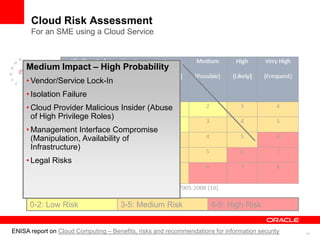 Cloud Risk Assessment
      For an SME using a Cloud Service



     Medium Impact – High Probability
     • Vendor/Service Lock-In
     • Isolation Failure
     • Cloud Provider Malicious Insider (Abuse
       of High Privilege Roles)
     • Management Interface Compromise
       (Manipulation, Availability of
       Infrastructure)
     • Legal Risks




      0-2: Low Risk                   3-5: Medium Risk                6-9: High Risk


ENISA report on Cloud Computing – Benefits, risks and recommendations for information security   11
 