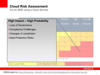 Cloud Risk Assessment
      For an SME using a Cloud Service



     High Impact – High Probability
     • Loss of Governance
     • Compliance Challenges
     • Changes of Jurisdiction
     • Data Protection Risks




      0-2: Low Risk                   3-5: Medium Risk                6-9: High Risk


ENISA report on Cloud Computing – Benefits, risks and recommendations for information security   12
 
