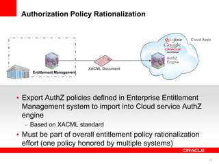 Authorization Policy Rationalization


                                                        Cloud Apps




                                               AuthZ
                                               Engine
                            XACML Document
   Entitlement Management




Export AuthZ policies defined in Enterprise Entitlement
Management system to import into Cloud service AuthZ
engine
  Based on XACML standard
Must be part of overall entitlement policy rationalization
effort (one policy honored by multiple systems)

                                                                 20
 