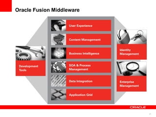 Oracle Fusion Middleware




                           27
 