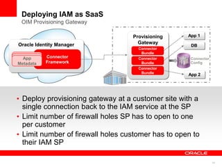 Deploying IAM as SaaS
 OIM Provisioning Gateway

                                  Provisioning     App 1

Oracle Identity Manager             Gateway
                                                    DB
                                    Connector
                                     Bundle
  App
  App      Connector
  App                               Connector       Connector
Metadata
Metadata   Framework                 Bundle         Config
Metadata
                                    Connector
                                     Bundle
                                                   App 2




 Deploy provisioning gateway at a customer site with a
 single connection back to the IAM service at the SP
 Limit number of firewall holes SP has to open to one
 per customer
 Limit number of firewall holes customer has to open to
 their IAM SP

                                                                41
 