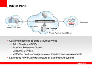 IAM in PaaS



                              Identity Services                              Cloud Apps

                      SaaS Apps
Partner SaaS Apps                       IAM Providers


                                           Private, Public or Hybrid Cloud




  Customers looking to build Cloud Services
       Telco Clouds and SDPs
       Trust and Federation Clouds
       Consumer Services
       MSPs that need to manage customer identities across environments
  Leverages new IAM infrastructure or existing IAM system


                                                                                      42
 