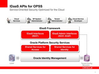 IDaaS APIs for OPSS
Service-Oriented Security Optimized for the Cloud


    Cloud            SP System         Tenant              Cloud Service
   Services         Administrator    Administrator           Developer



                             IDaaS Framework

               IDaaS Interfaces       IDaaS Admin Interfaces
                    (REST)                  (REST, SOAP)


                  Oracle Platform Security Services
              Shared Services for       Shared Services for
                   Access                    Identity


                      Oracle Identity Management

LDAP                                                                 Tenant Config
                                                                      Metadata



                                                                                     43
 