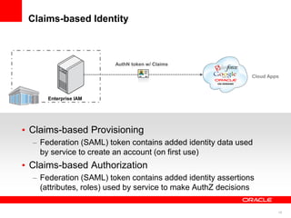 Claims-based Identity



                      AuthN token w/ Claims

                                                    ...