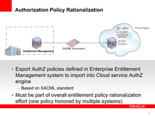 Authorization Policy Rationalization


                                                        Cloud Apps




            ...