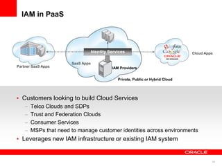 IAM in PaaS



                              Identity Services                              Cloud Apps

                  ...