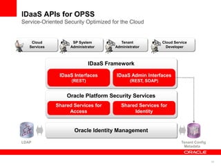 IDaaS APIs for OPSS
Service-Oriented Security Optimized for the Cloud


    Cloud            SP System         Tenant     ...