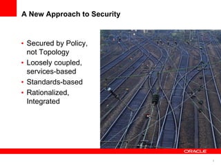 A New Approach to Security


 Secured by Policy,
 not Topology
 Loosely coupled,
 services-based
 Standards-based
 Rationa...