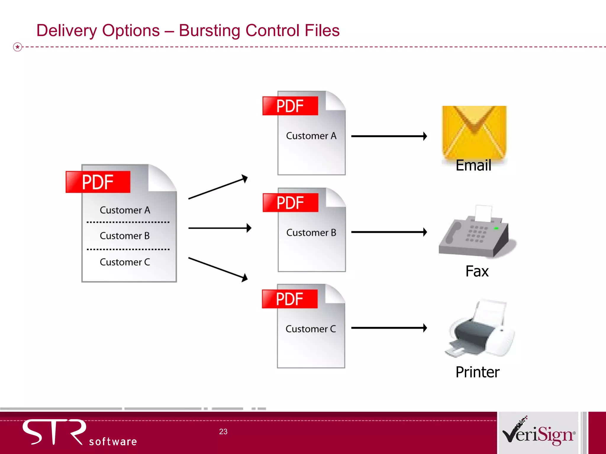 Delivery Options – Bursting Control Files Email Printer Fax 