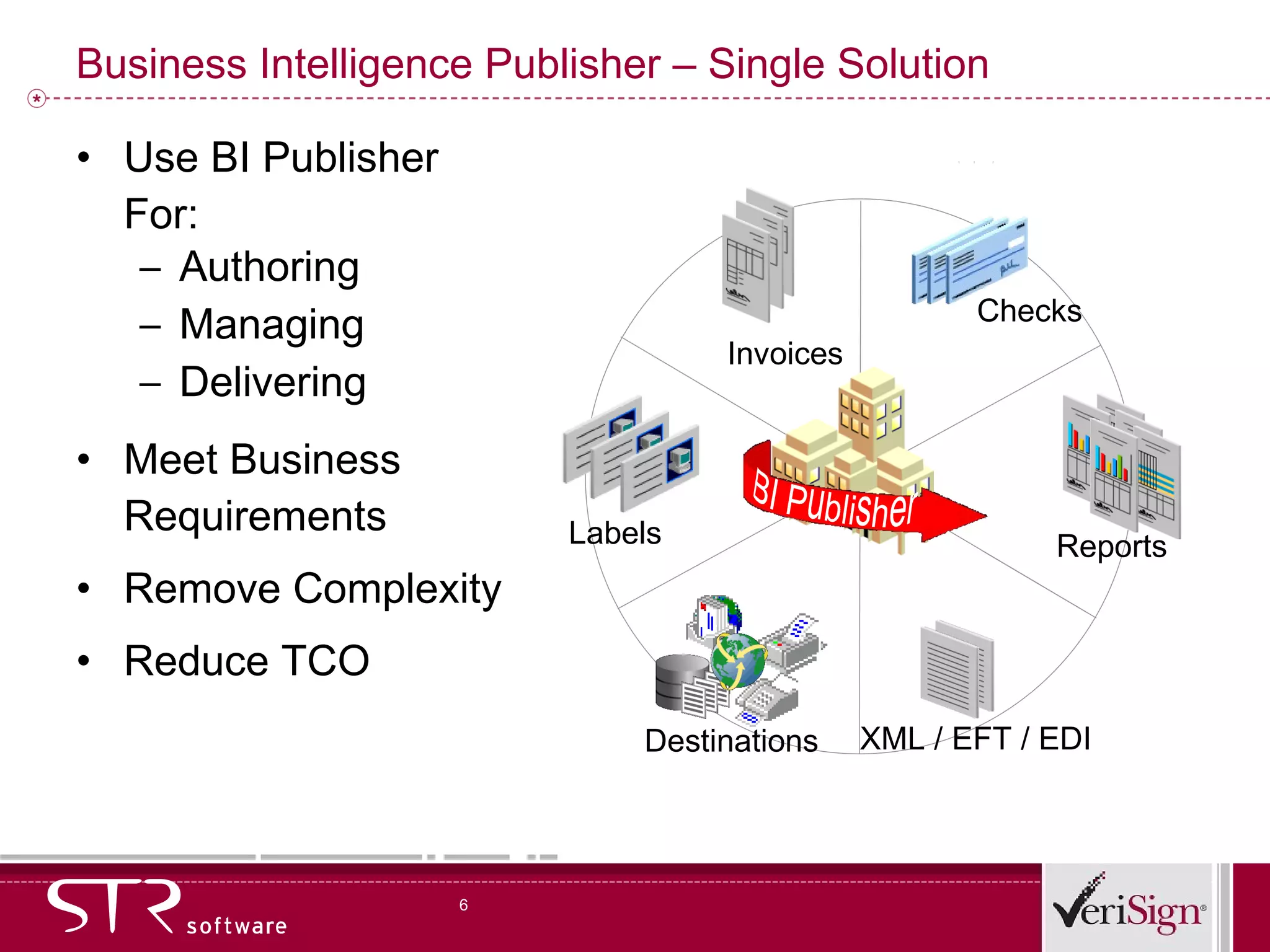 Business Intelligence Publisher – Single Solution Use BI Publisher For: Authoring Managing Delivering Meet Business Requirements Remove Complexity Reduce TCO XML / EFT / EDI Reports Checks Labels Destinations Invoices BI Publisher 