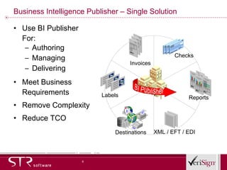 Business Intelligence Publisher – Single Solution Use BI Publisher For: Authoring Managing Delivering Meet Business Requirements Remove Complexity Reduce TCO XML / EFT / EDI Reports Checks Labels Destinations Invoices BI Publisher 