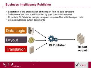 Business Intelligence Publisher Separation of the presentation of the report from its data structure Collection of the data is still handled by your concurrent request  At runtime BI Publisher merges designed template files with the report data  Creates published output documents  