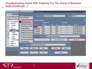 Troubleshooting Oracle XML Publisher For The Oracle E-Business Suite (Continued…) Continued… 