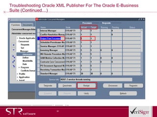 Troubleshooting Oracle XML Publisher For The Oracle E-Business Suite (Continued…) 