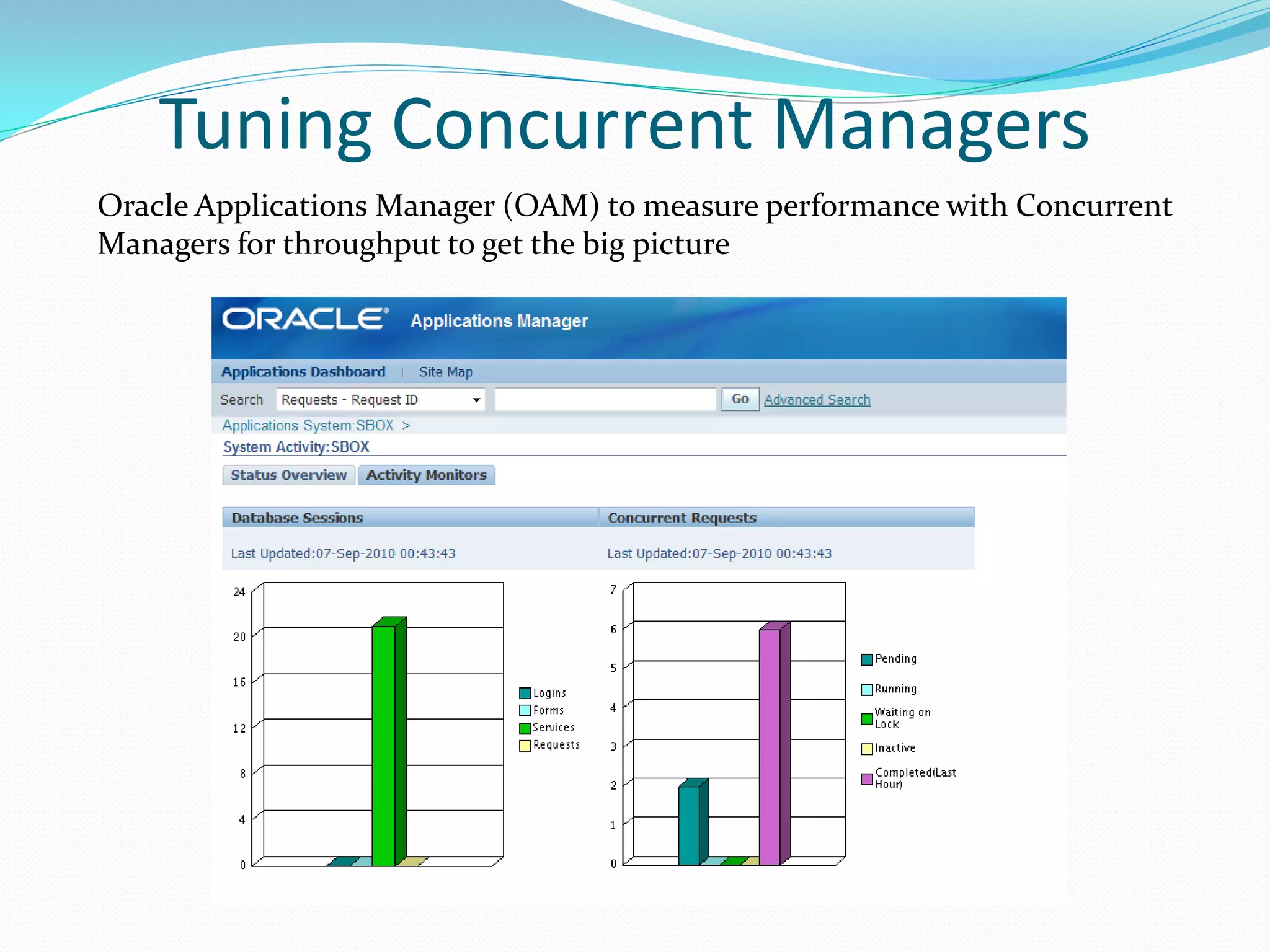 Tuning Concurrent Managers
Oracle Applications Manager (OAM) to measure performance with Concurrent
Managers for throughput to get the big picture
 